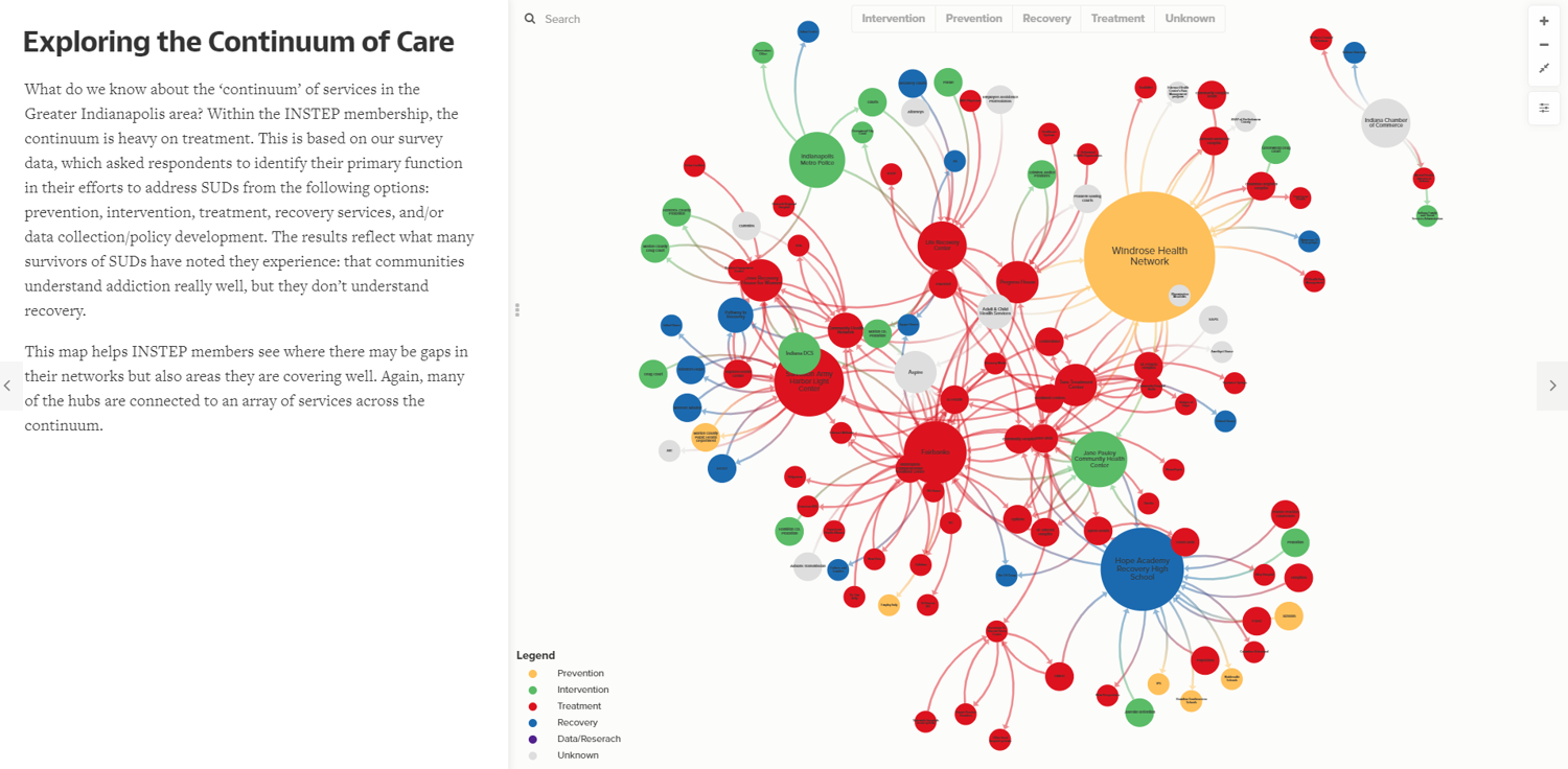continuum of care visualization